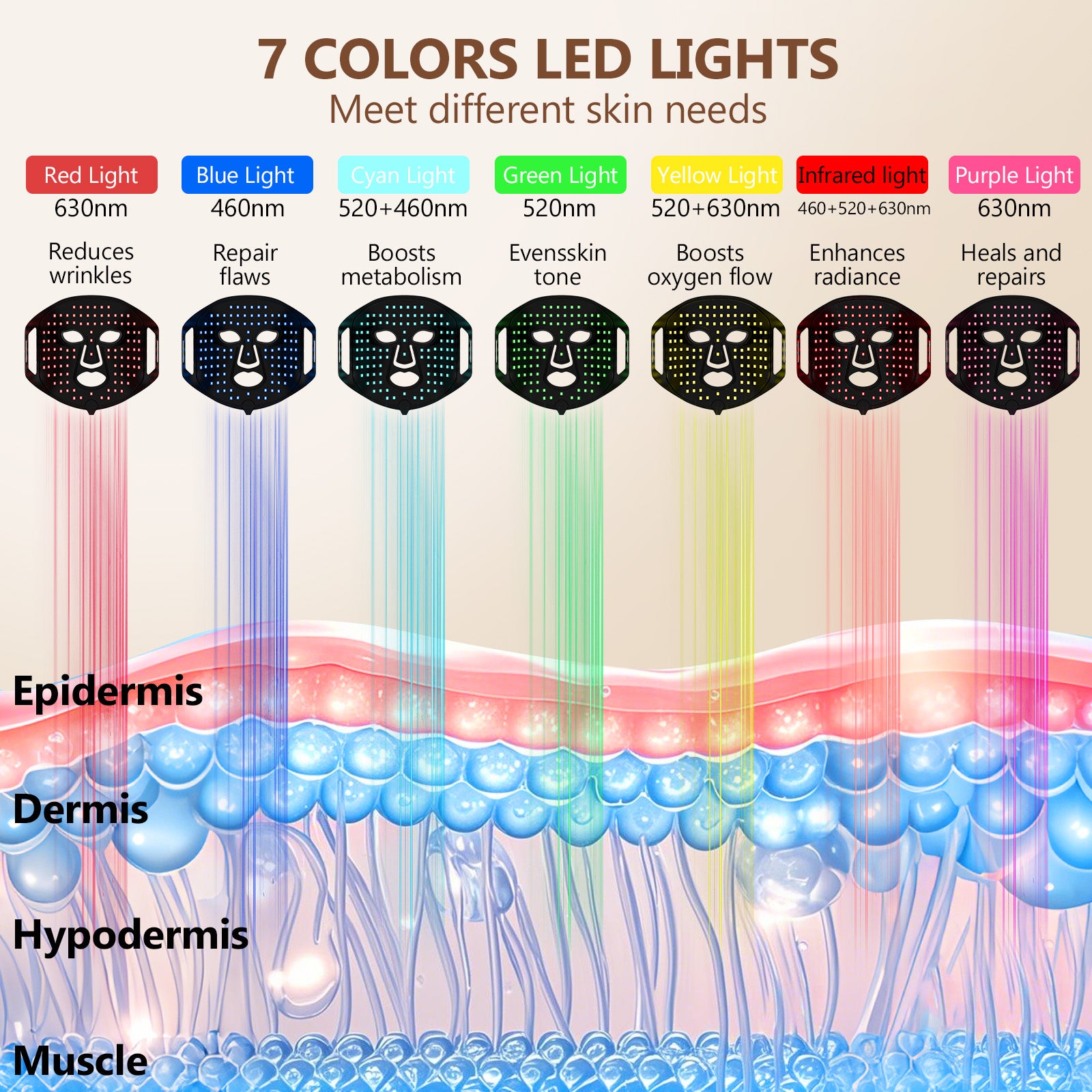 SKINETRY LED Light Therapy Mask