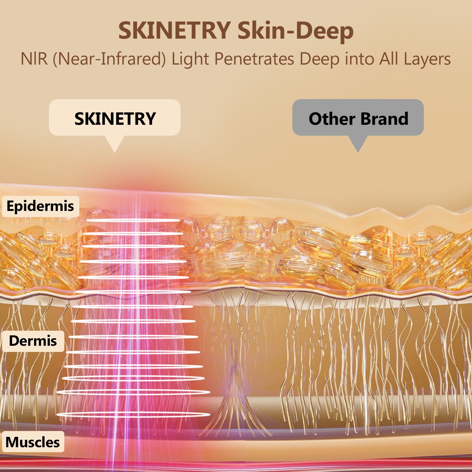 SKINETRY LED Light Therapy Mask